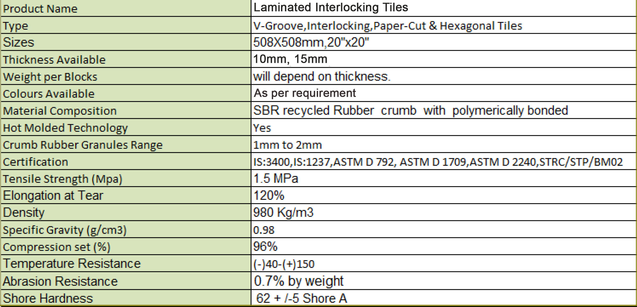 laminated interlocking tiles