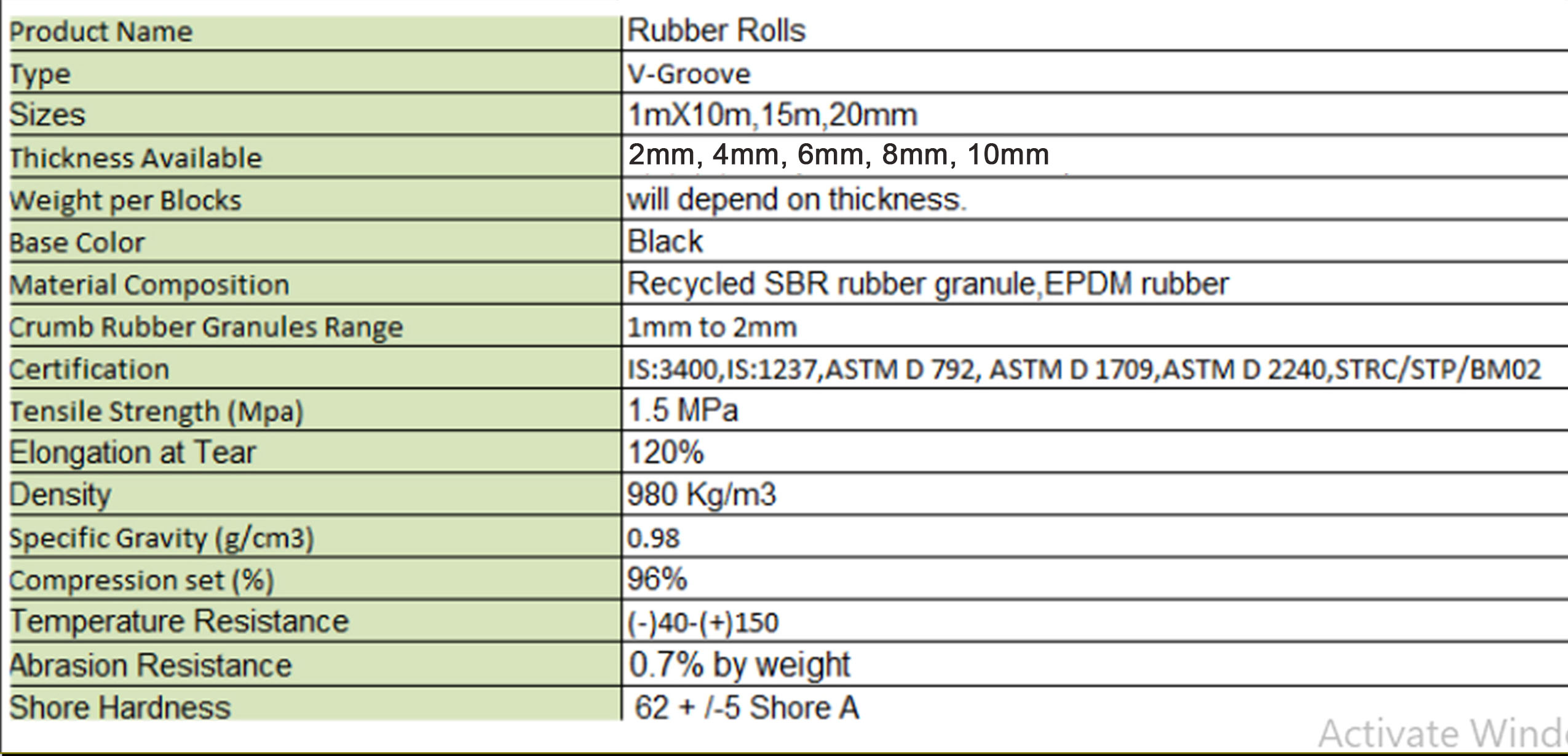 rubber rolls