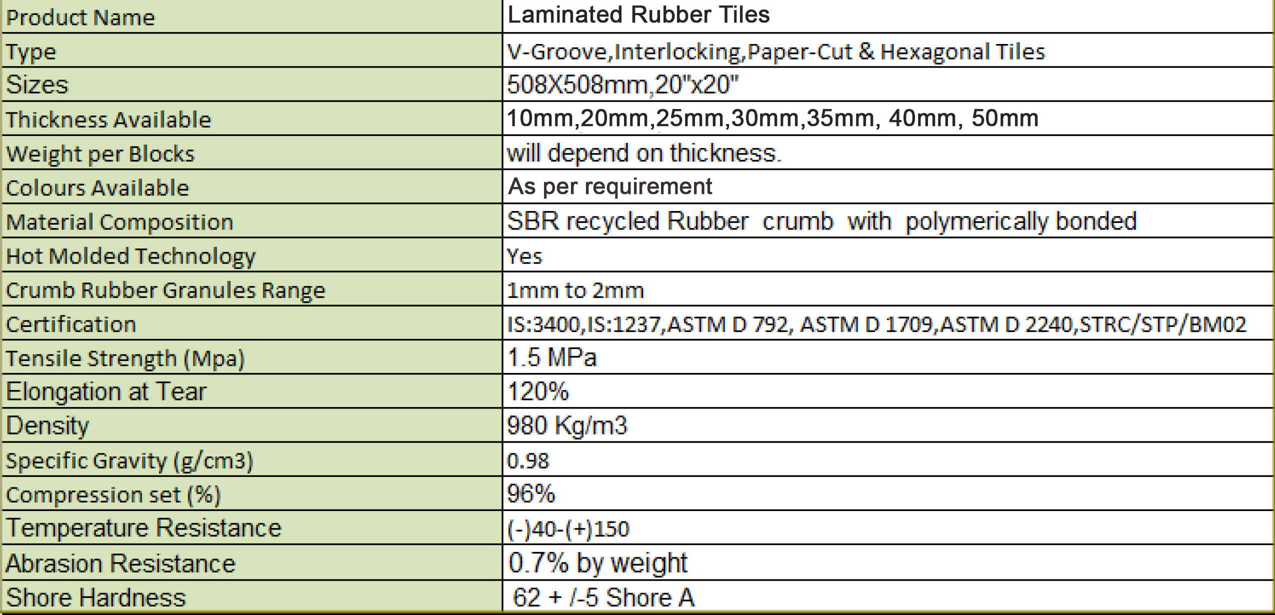 laminated rubber tiles gym flooring